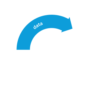 Rueda con las palabras Datos, Información, Experiencias