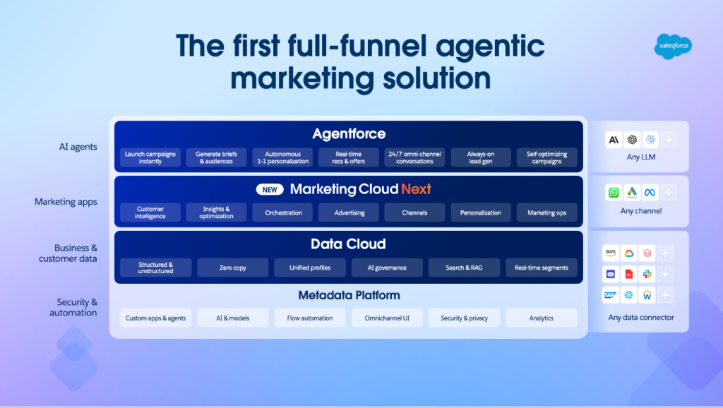 Salesforce Marketing Cloud Next