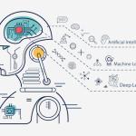 Deep Learning: The Effects of AI-Powered Automation in Business
