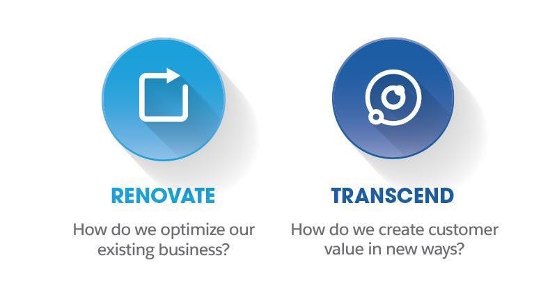 Image of the renovate and transcend mindsets. For renovate, consider how do you optimise your existing business. For transcend, consider how you create customer value in new ways.