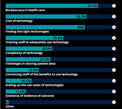Image of the Digital transformation: Shaping the future of European healthcare report.