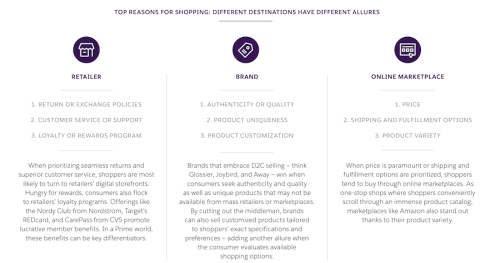 Image that explains the top reasons for shopping. Different destinations, such as retailer, brand, and online marketplace have different allures. 