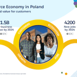 The Salesforce Economy in Poland: Job Creation and Revenue Growth
