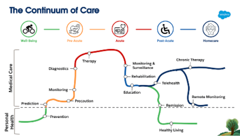 Data is the key to closing the ‘Care Gap’