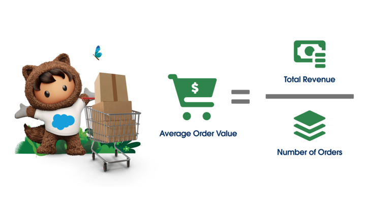 Average Order Value: How to Increase Cart Size | Salesforce