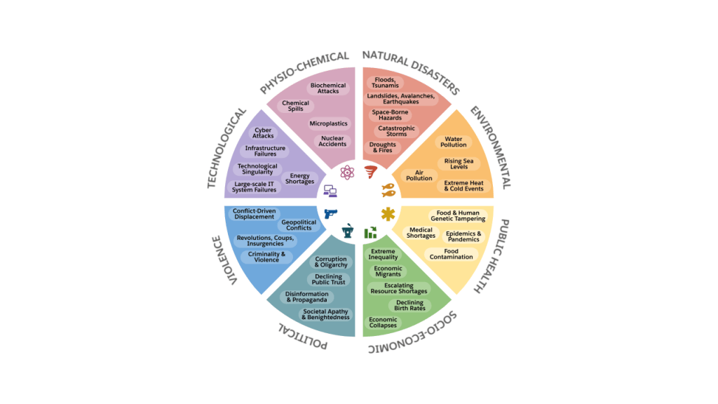 Emergency Readiness - A Resilient Operating Model for Local Government ...