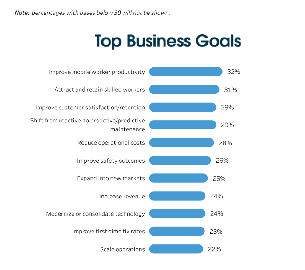 Top Business Goals