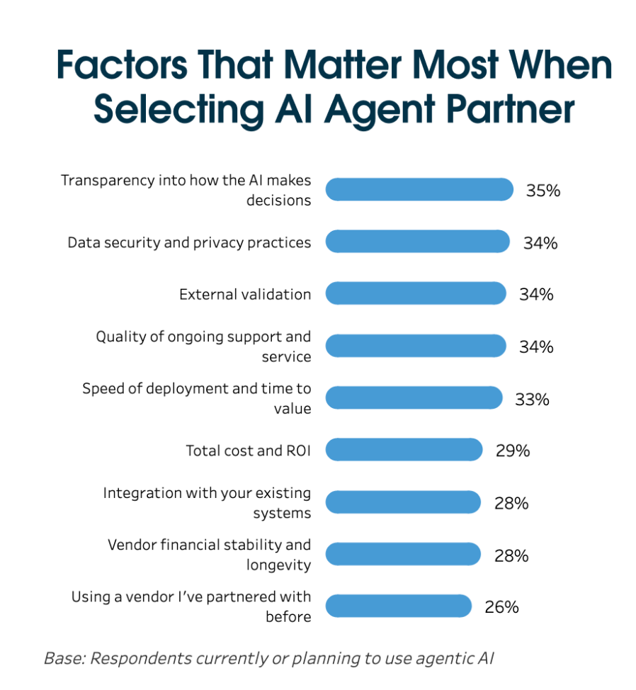 Factors