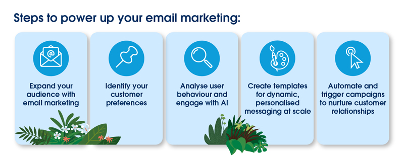 Steps to power up your email marketing