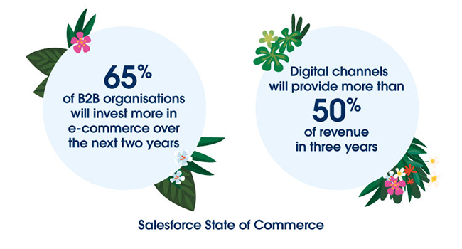 Salesforce State of Commerce