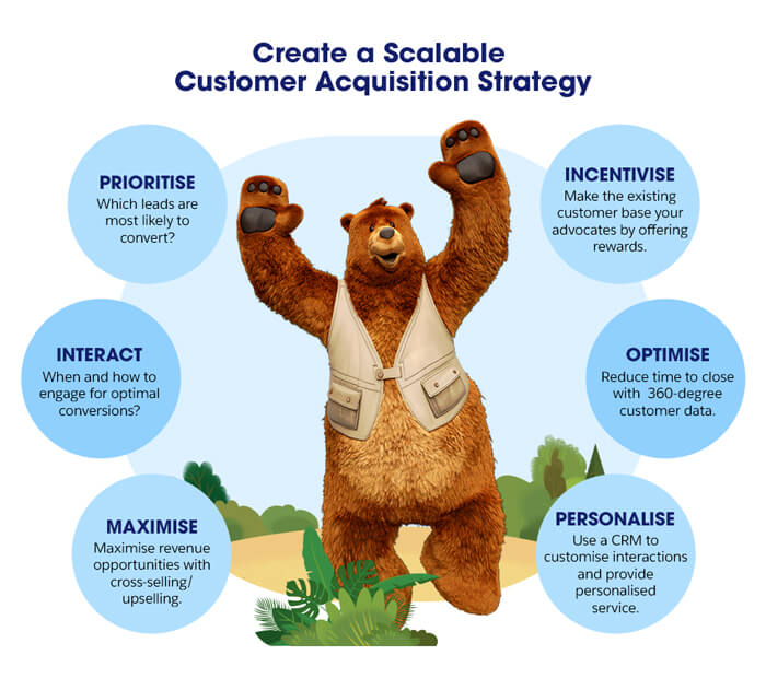 Create a Scalable Customer Acquisition Strategy