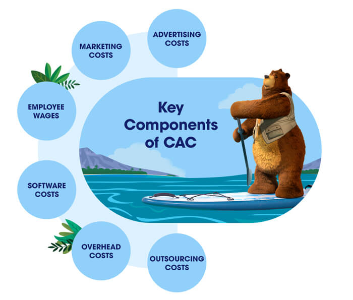 Key Components of CAC