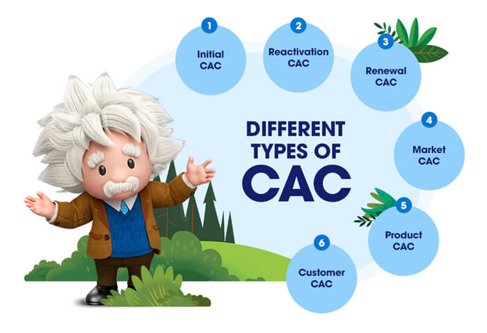Different Types of CAC