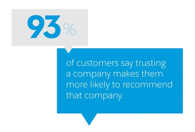 Figure that details the percentage of customer advocates