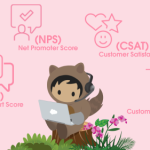 Here are Some Powerful Customer Experience Metrics you Should Monitor