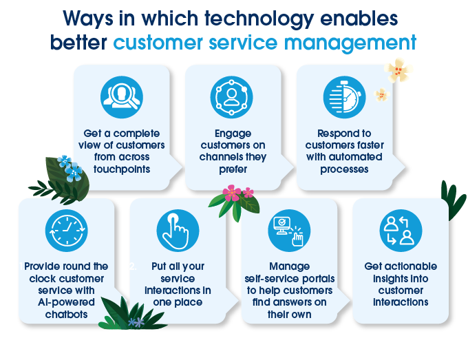 Customer service management technology, CSM solution, complete customer view, customer engagement, customer service automation, 24x7 customer service, AI chatbots, self service, customer insights