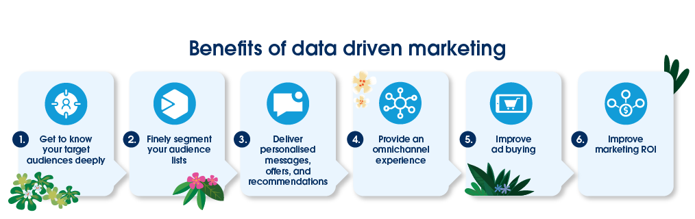 Benefits of data driven marketing