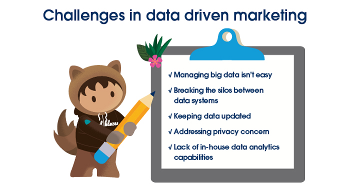 Challenges in data driven marketing