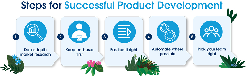Steps for Sucessful Product Development