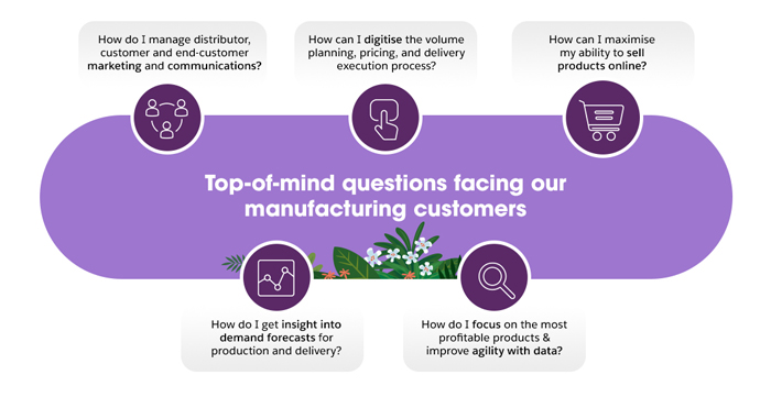 Top-of-mind questions facing our manufacturing customers
