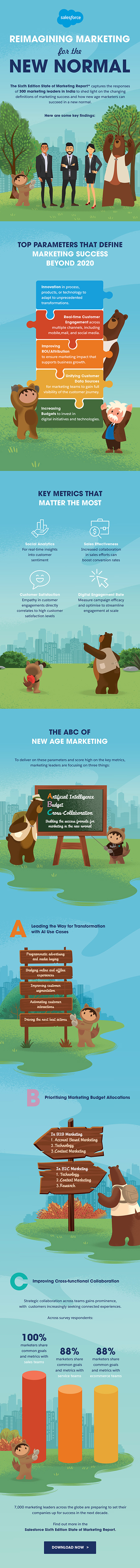 Reimagining Marketing for the New Normal