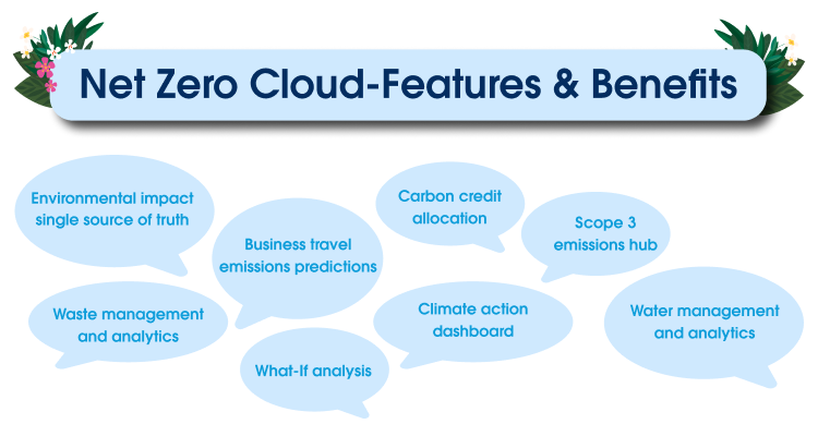 Business advantages of using Net Zero Cloud