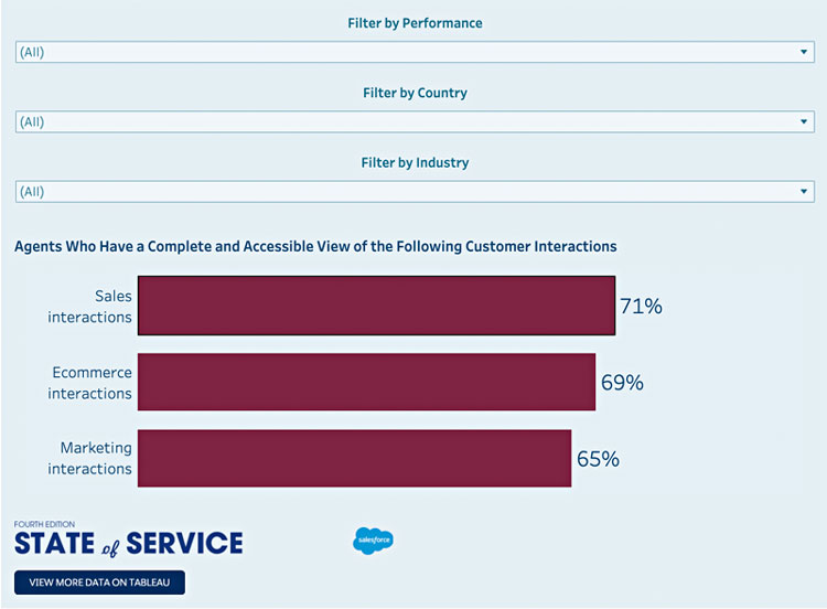 7,000+ Service Pros Reveal Insights for Your Next Chapter on Customer Service