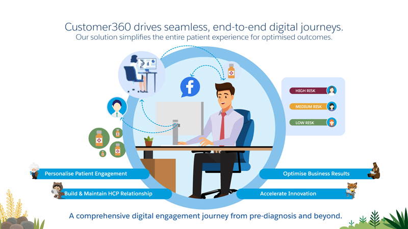 Customer 360 drives seamless, end-to-end journeys