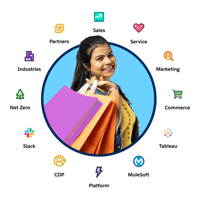 How can Salesforce help brands succeed at experiential retail? 