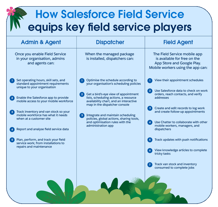 How Salesforce Field Service equips key field service players