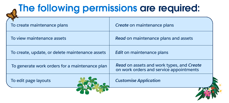 The following permissions are required