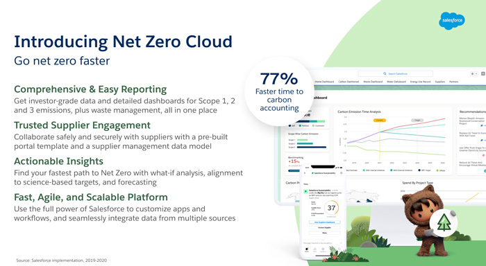Introducing Net Zero Cloud