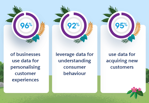 Using data for personalised customer engagement