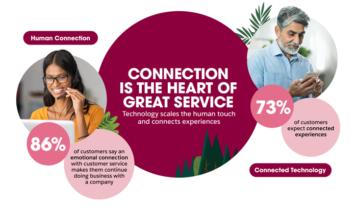 Connection is the heart of great service