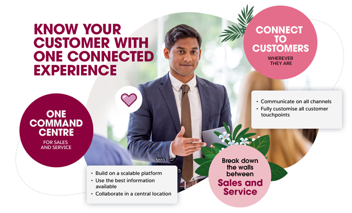 Know Your Customer with One Connected Experience