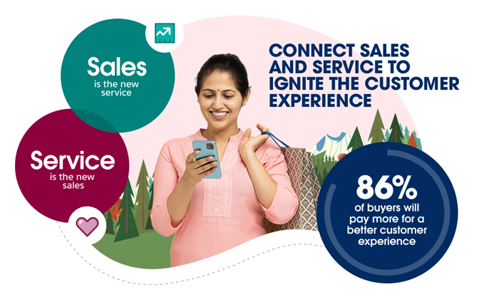 Connect Sales and Service to Ignite the Customer Experience