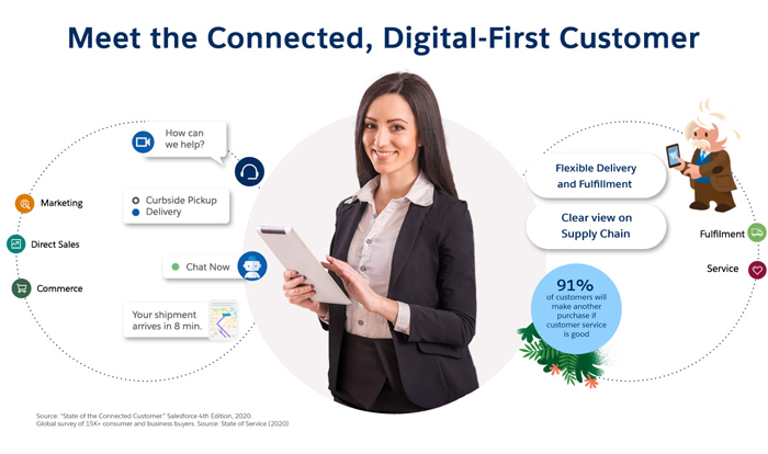 Meet the Connected, Digital-First Customer