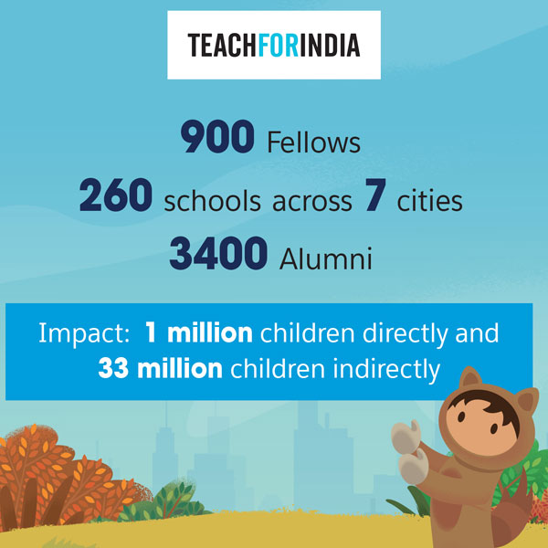 The Teach For India