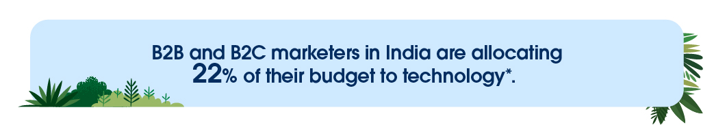 B2B and B2C marketers in India are allocating 22% of their budget to technology.