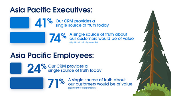 Asia Pacific Executives and Employees