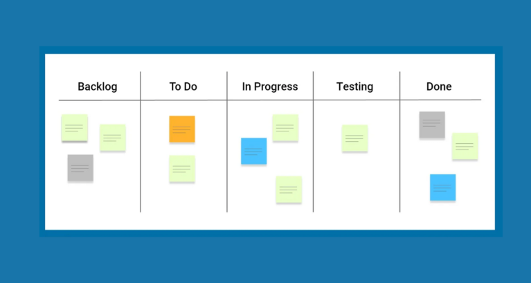 Kanban board project management