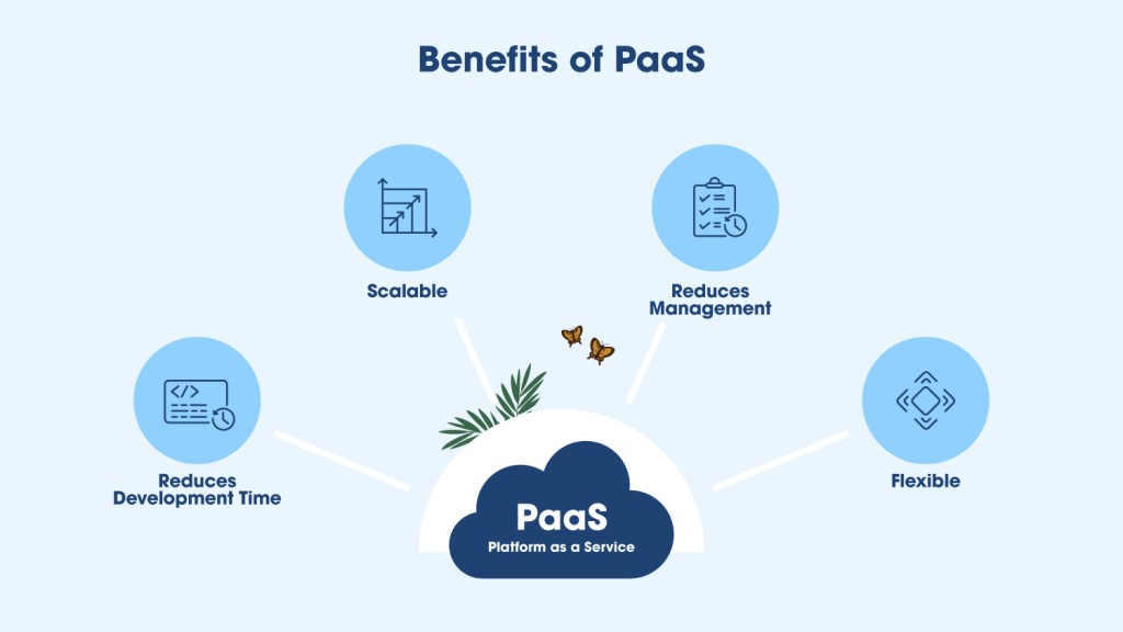 A Diagram showing the benefits of PaaS implementation for businesses