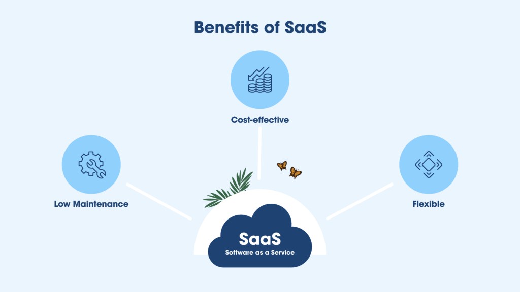 A Diagram showing the benefits of SaaS implementation for businesses
