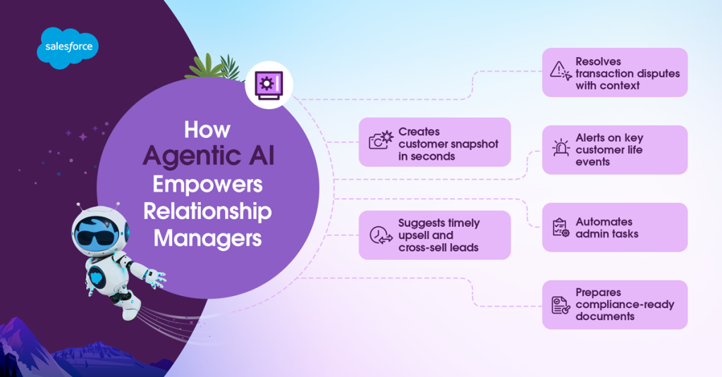 How agentic AI empowers Relationship Managers.