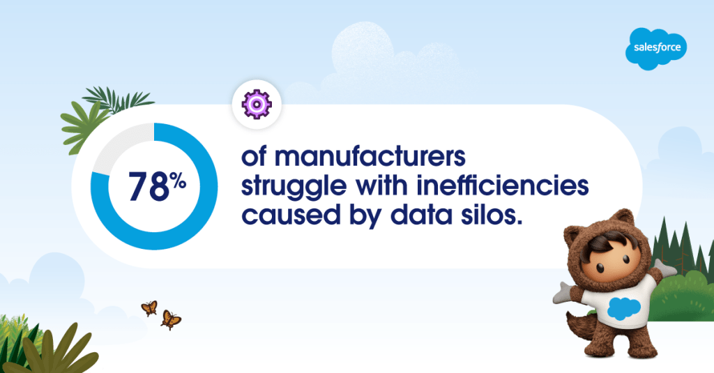 78% of manufacturers struggle with inefficiencies caused by data silos.