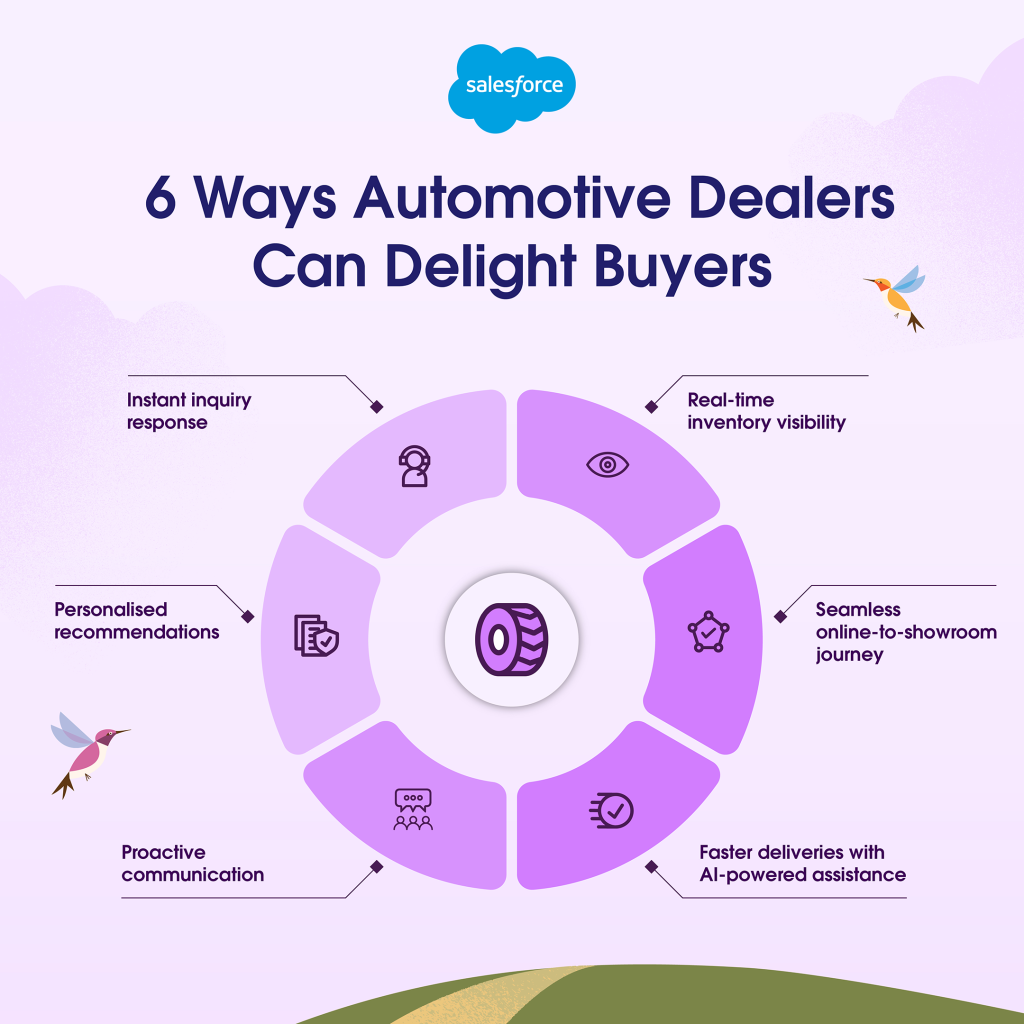 6 Ways Automotive Leaders Can Delight Buyers