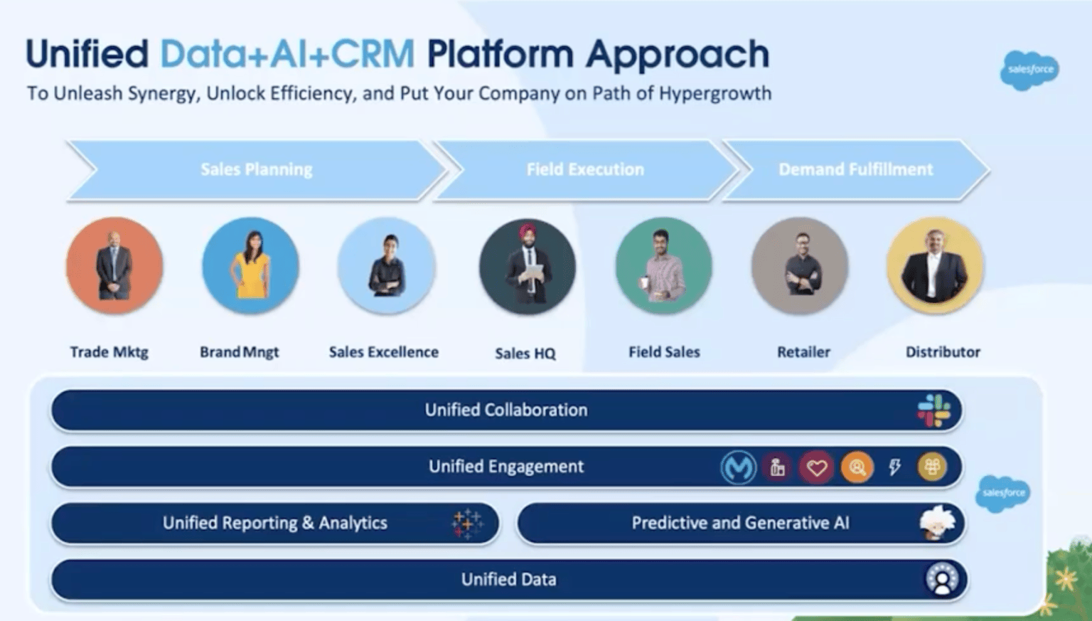Retail Distribution 4.0: AI’s Playbook for Indian FMCG - Salesforce