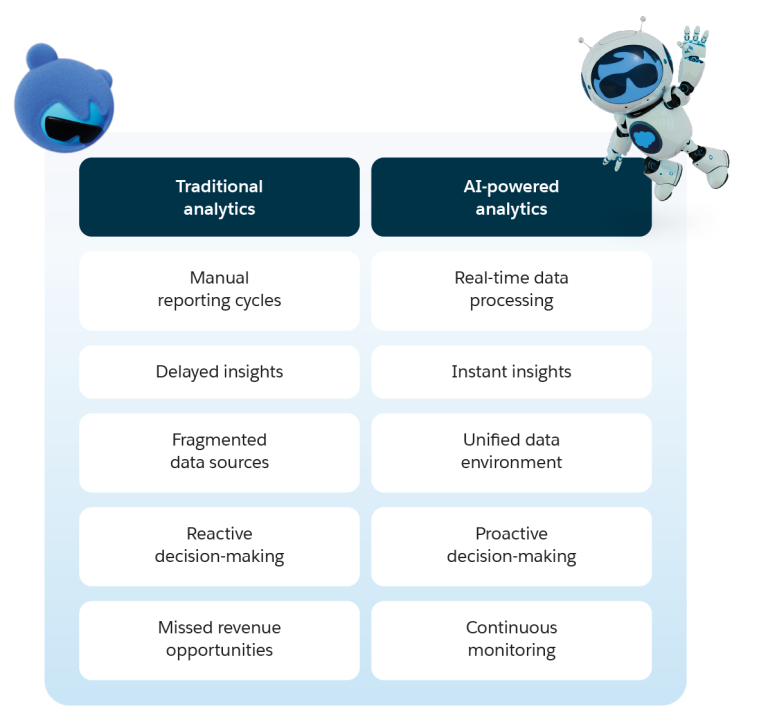 AI in Data Analytics: Turning Data Insights into Strategic Business ...