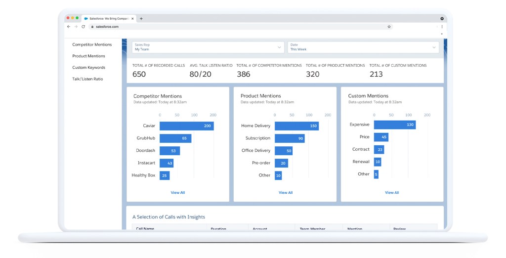 CROs can spot trends in competitor mentions or feature questions to anticipate the need for strategic changes