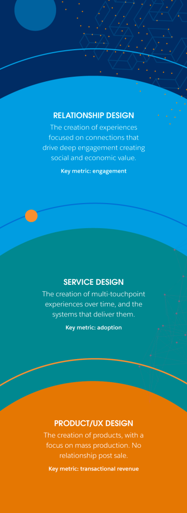 Infographic that showcases the history of design
